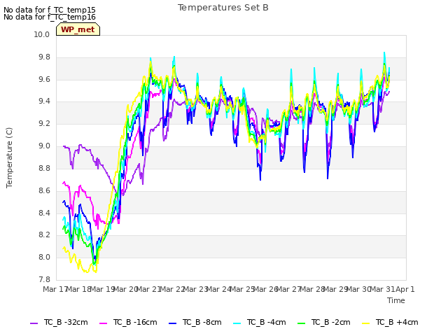 plot of Temperatures Set B