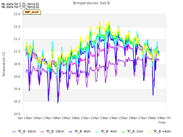 plot of Temperatures Set B