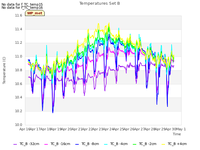 plot of Temperatures Set B