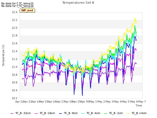 plot of Temperatures Set B