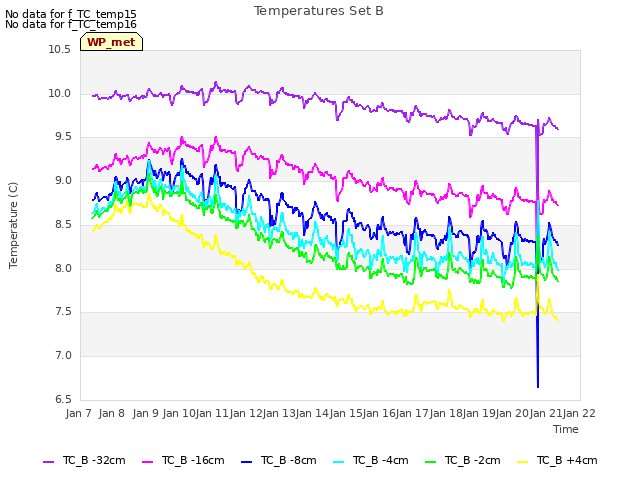 plot of Temperatures Set B