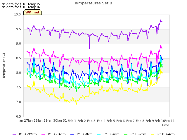 plot of Temperatures Set B