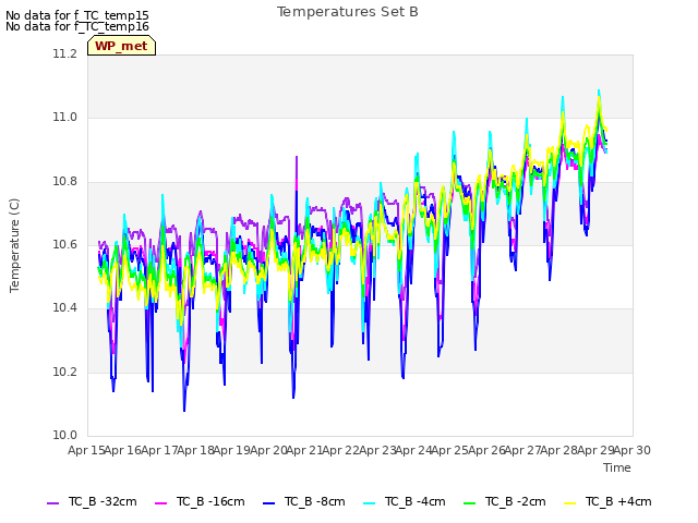 plot of Temperatures Set B