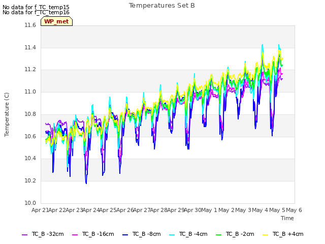 plot of Temperatures Set B