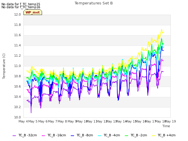 plot of Temperatures Set B