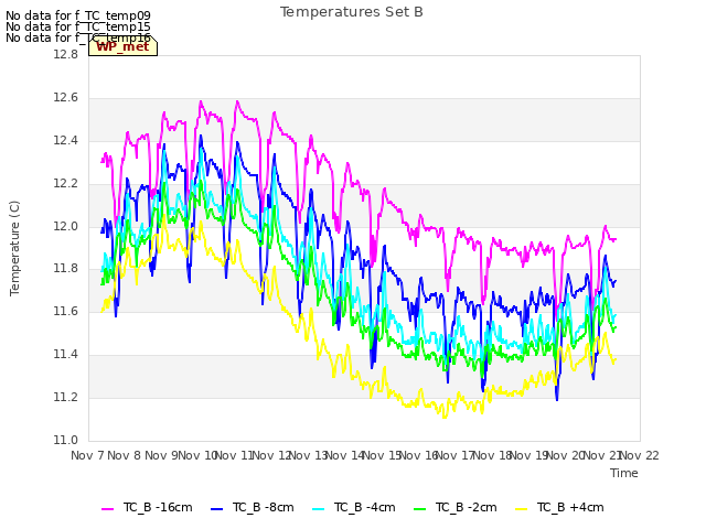 plot of Temperatures Set B