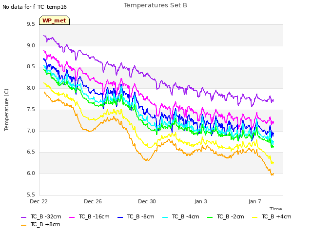 Explore the graph:Temperatures Set B in a new window