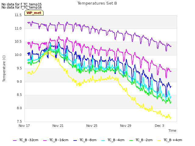 Explore the graph:Temperatures Set B in a new window