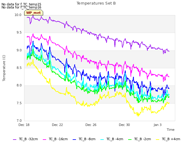 Explore the graph:Temperatures Set B in a new window