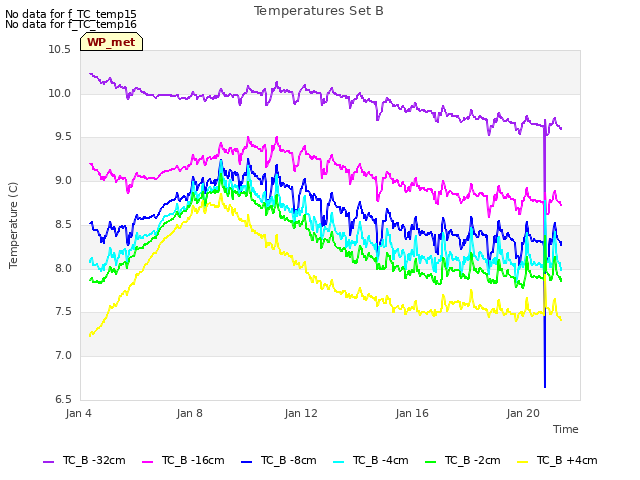 Explore the graph:Temperatures Set B in a new window