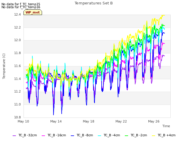 Explore the graph:Temperatures Set B in a new window