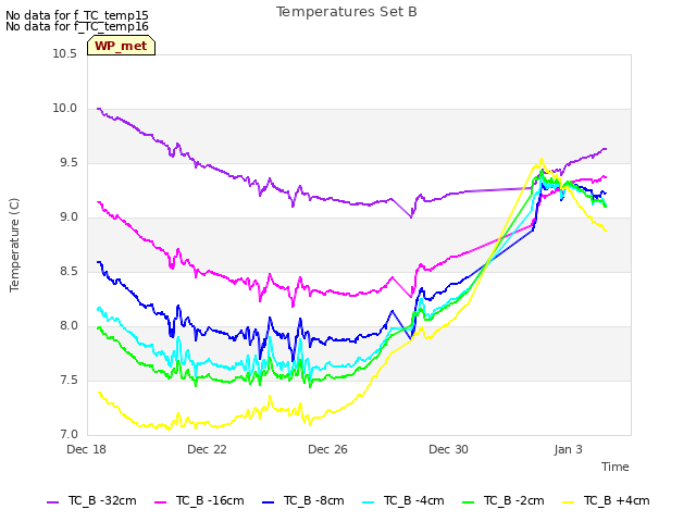 Explore the graph:Temperatures Set B in a new window