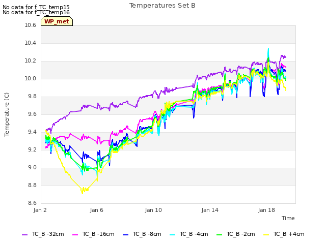 Explore the graph:Temperatures Set B in a new window