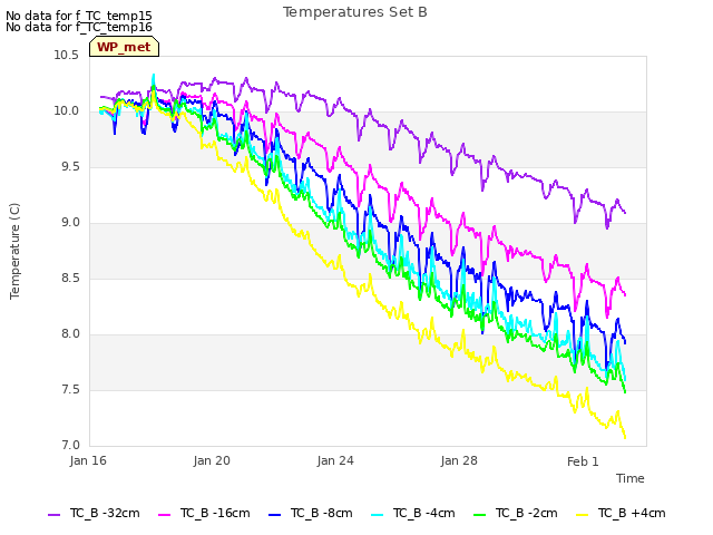 Explore the graph:Temperatures Set B in a new window