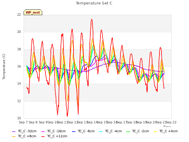 plot of Temperature Set C