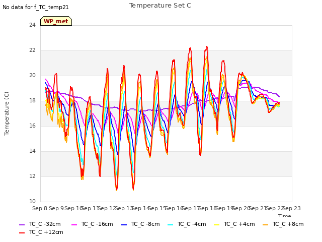 plot of Temperature Set C