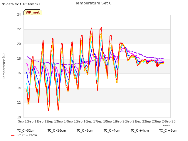 plot of Temperature Set C