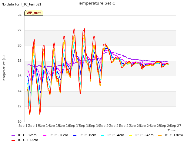 plot of Temperature Set C