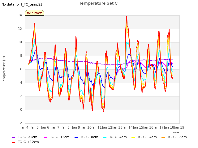 plot of Temperature Set C