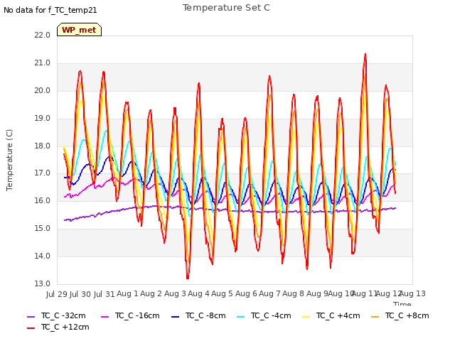 plot of Temperature Set C