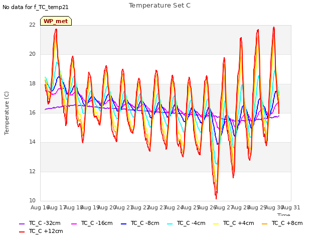 plot of Temperature Set C