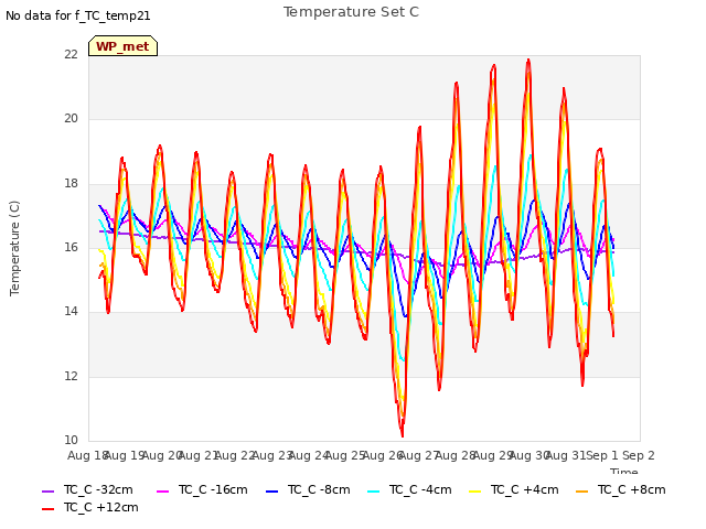 plot of Temperature Set C