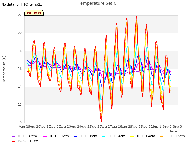 plot of Temperature Set C