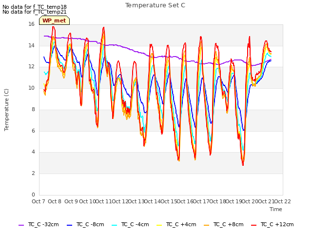 plot of Temperature Set C