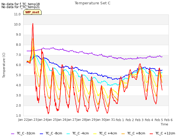 plot of Temperature Set C