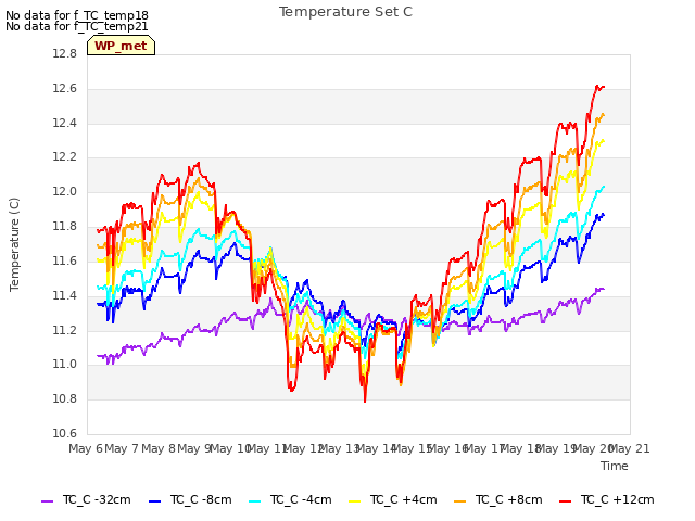 plot of Temperature Set C