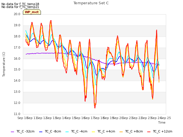 plot of Temperature Set C