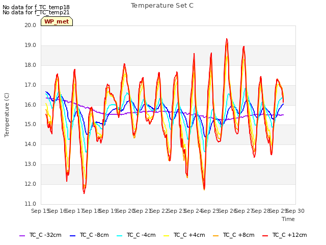 plot of Temperature Set C