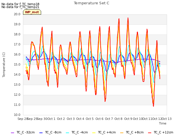 plot of Temperature Set C