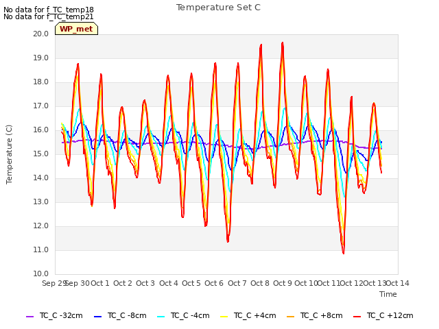 plot of Temperature Set C