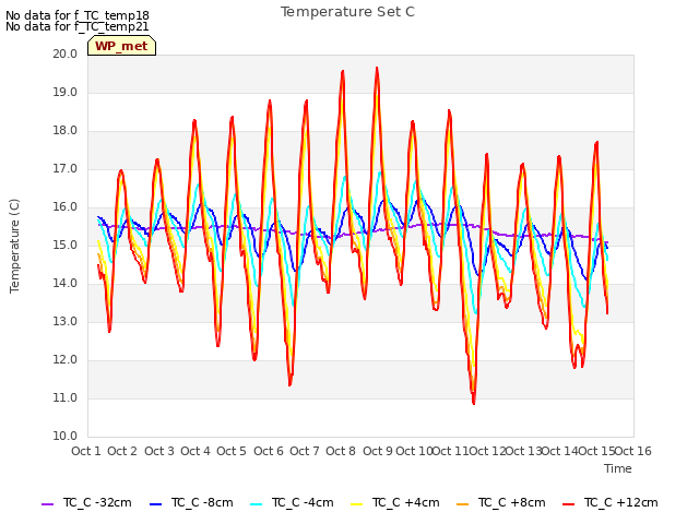 plot of Temperature Set C