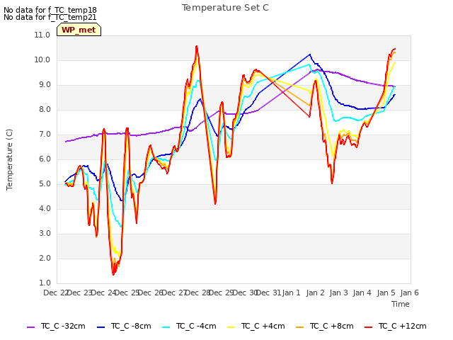 plot of Temperature Set C