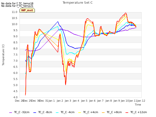 plot of Temperature Set C