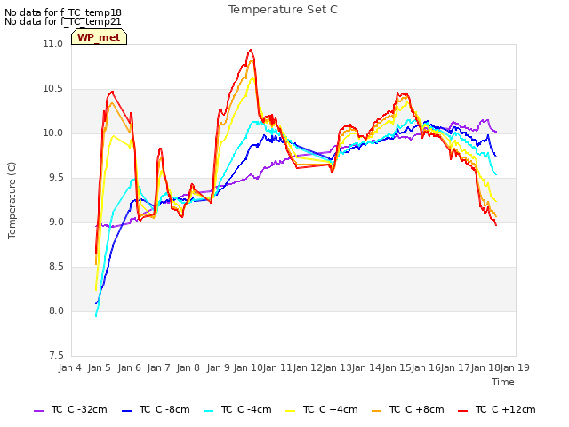 plot of Temperature Set C