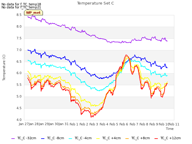 plot of Temperature Set C
