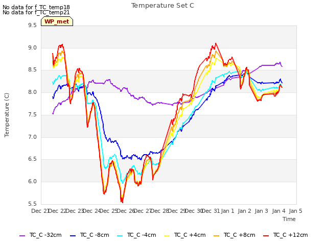 plot of Temperature Set C