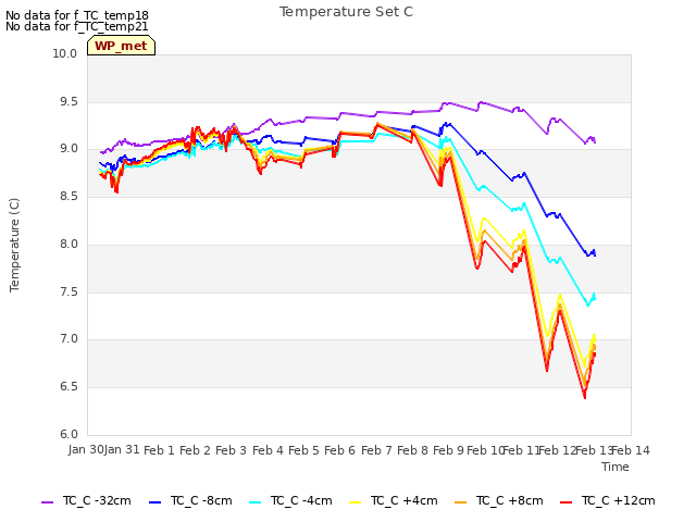 plot of Temperature Set C