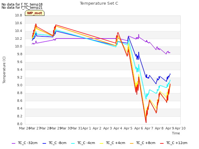 plot of Temperature Set C