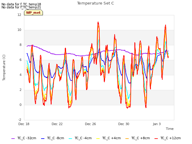 Explore the graph:Temperature Set C in a new window