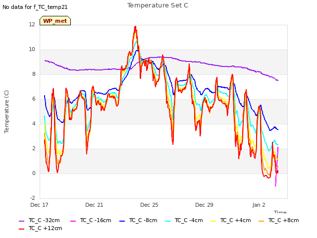 Explore the graph:Temperature Set C in a new window