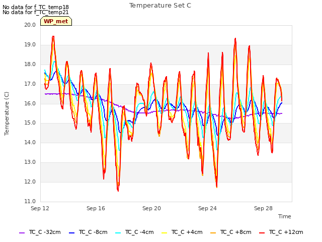 Explore the graph:Temperature Set C in a new window