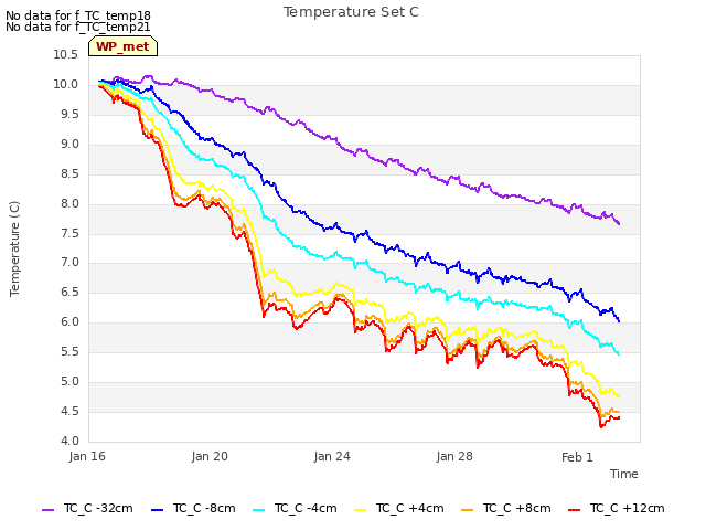 Explore the graph:Temperature Set C in a new window