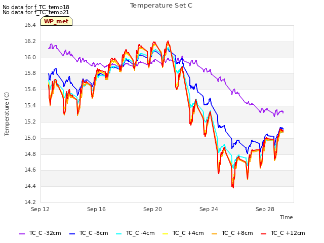 Explore the graph:Temperature Set C in a new window