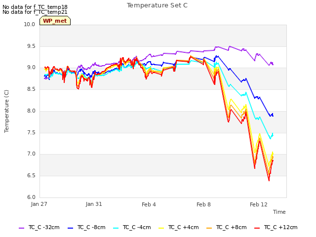 Explore the graph:Temperature Set C in a new window