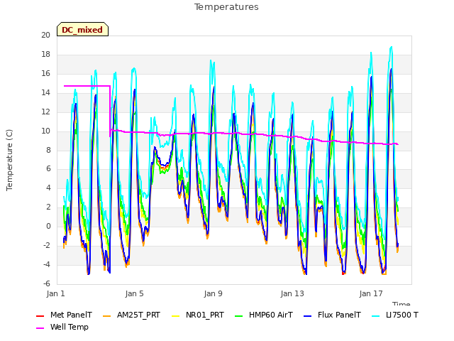 Explore the graph:Temperatures in a new window