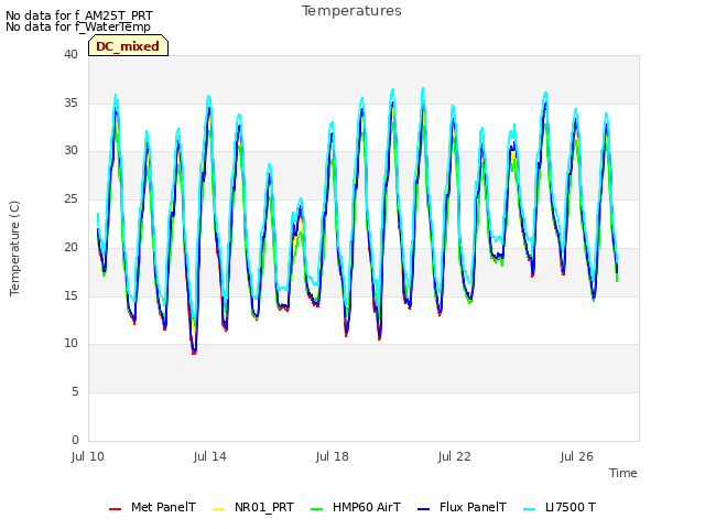 Explore the graph:Temperatures in a new window